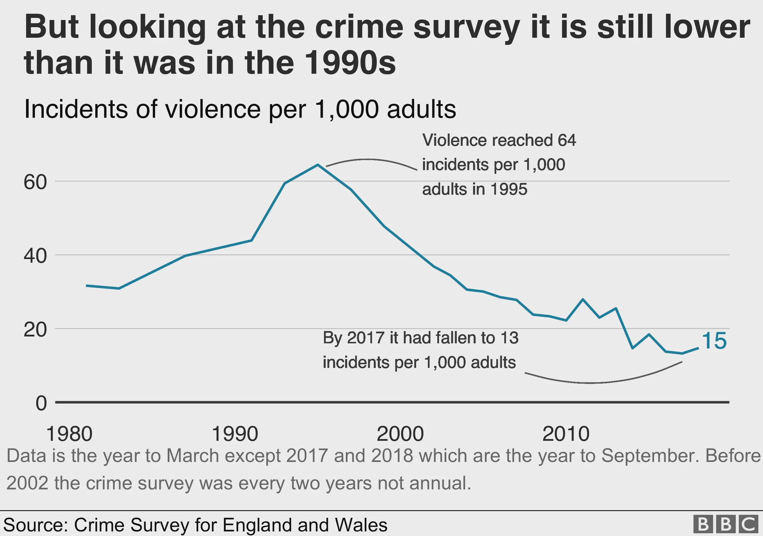 Understanding UK Crime Statistics: What the Numbers Actually Tell You